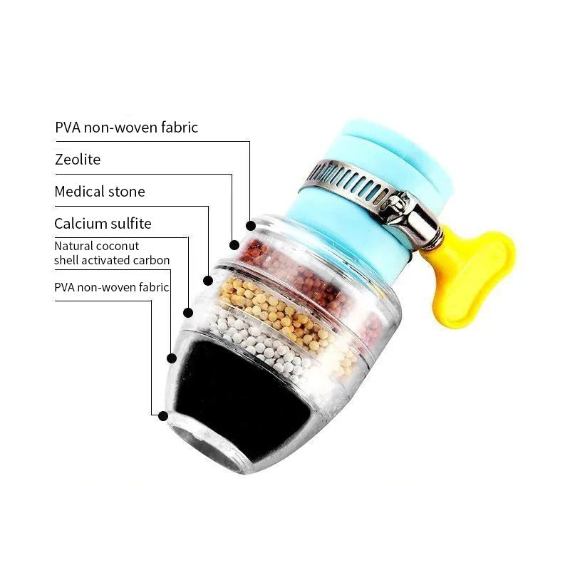 Aquarein - Filtre de Robinet de Cuisine à Plusieurs Étapes