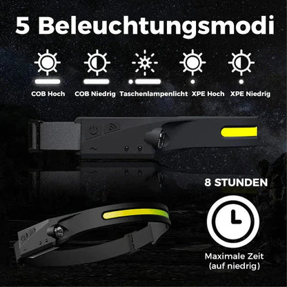Lampe Frontale Usb Rechargeable