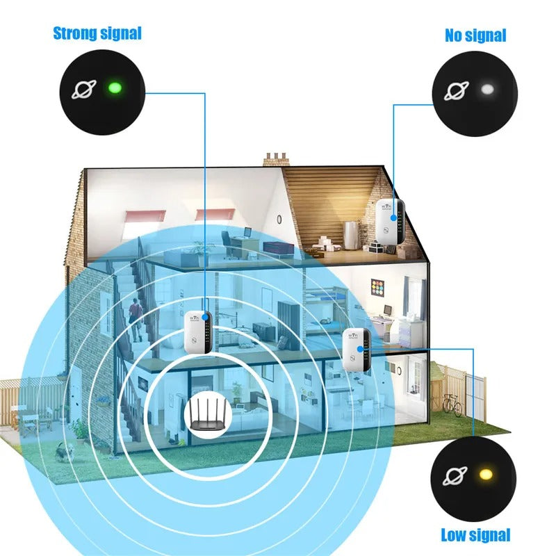 Amplificateur de Signal Wi - Fi sans Fil