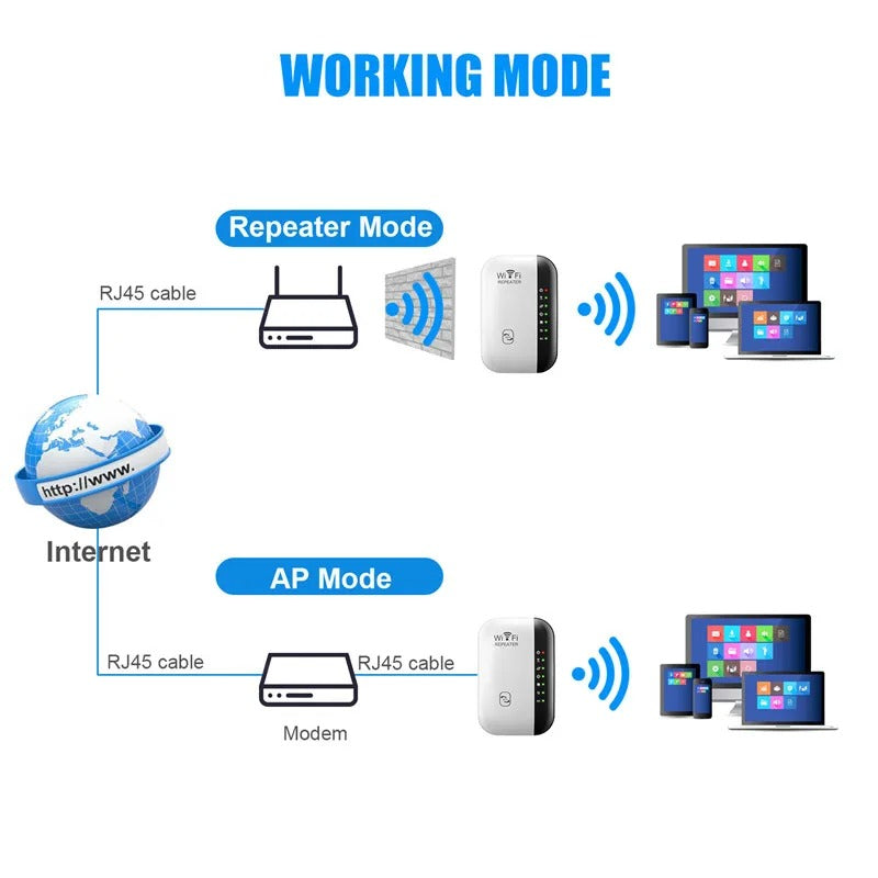 Amplificateur de Signal Wi - Fi sans Fil